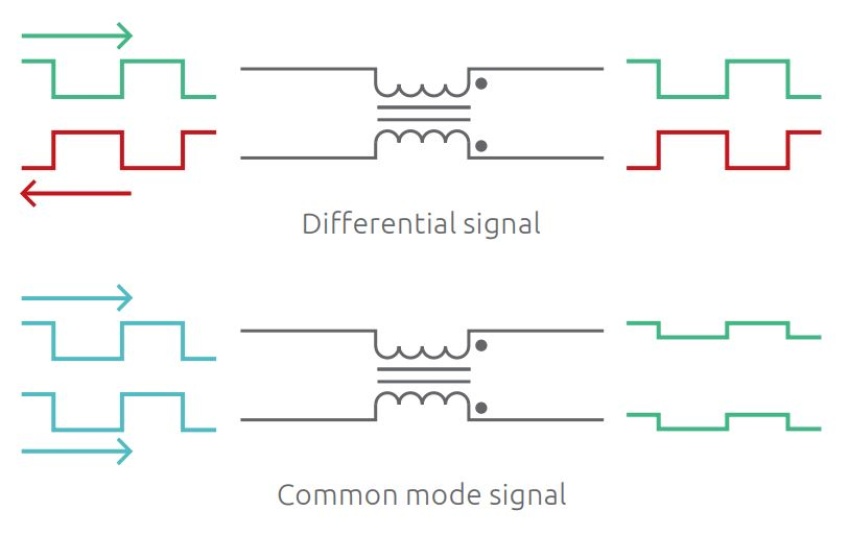Protecting differential data lines with a commonmode filter